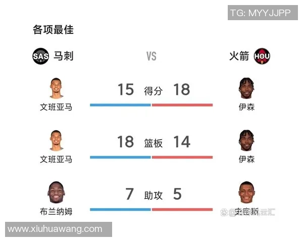 2017年火箭与马刺精彩对决回顾视频全场集锦与精彩瞬间分享