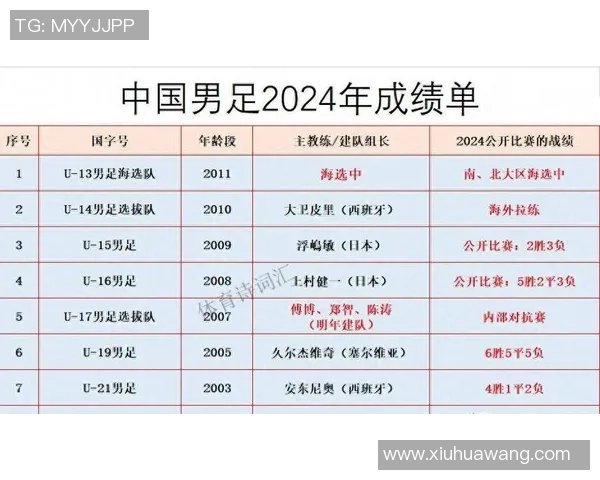 伊朗与中国足球历史对战战绩分析及未来展望
