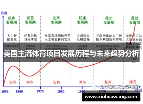 美国主流体育项目发展历程与未来趋势分析