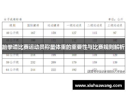 跆拳道比赛运动员称量体重的重要性与比赛规则解析