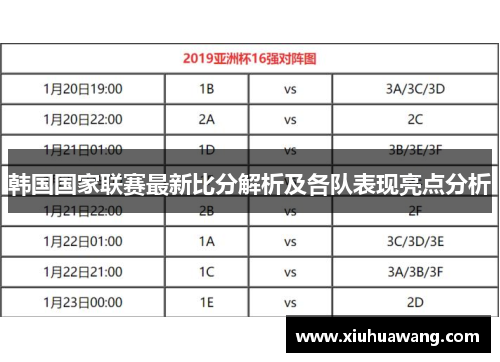 韩国国家联赛最新比分解析及各队表现亮点分析